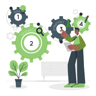 How We Work Process Right